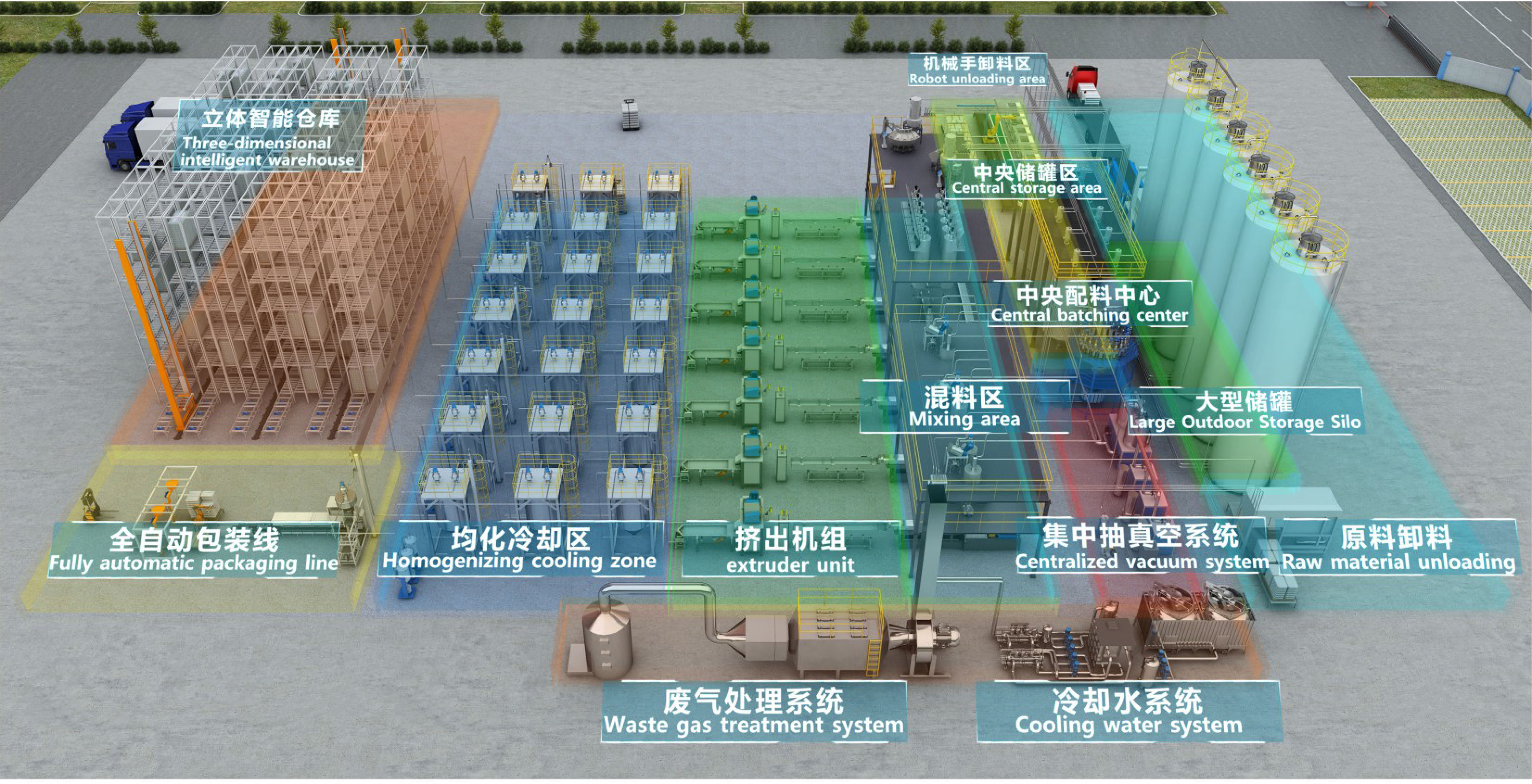 நியாசி மத்திய உணவு அமைப்பு: ஸ்மார்ட் உற்பத்தியை மேம்படுத்துதல்